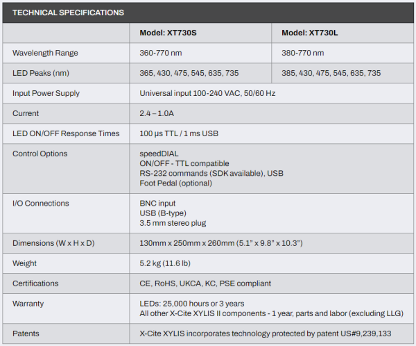 Excelitas XYLIS II specifications